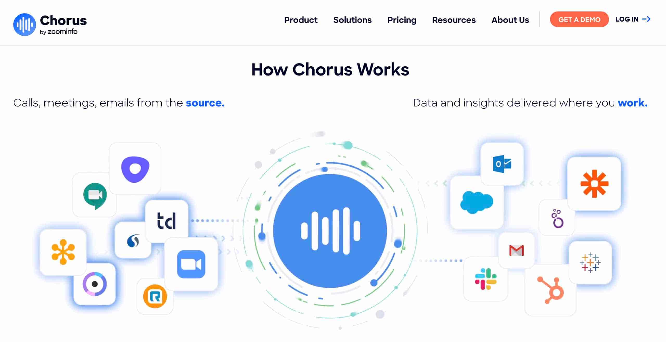 ai in sales, chorus