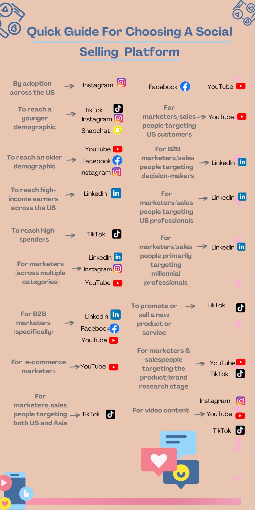 social selling statistics, how to choose a social selling platform infographic